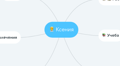 Mind Map: Ксения