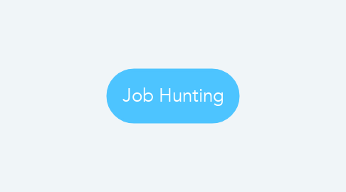 Mind Map: Job Hunting