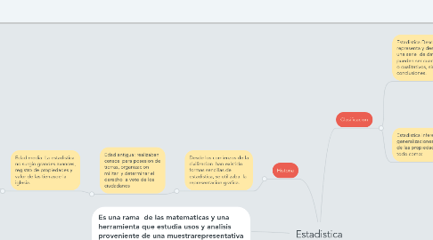 Mind Map: Estadistica