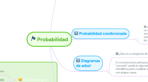 Mind Map: Probabilidad