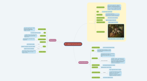 Mind Map: 18. századi stílusirányzatok