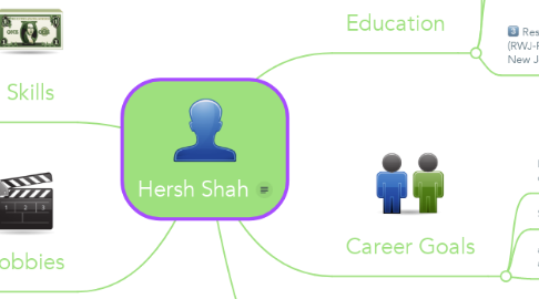 Mind Map: Hersh Shah
