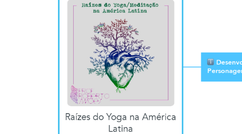 Mind Map: Raízes do Yoga na América Latina