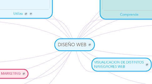 Mind Map: DISEÑO WEB