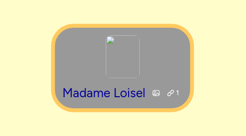 Mind Map: Madame Loisel