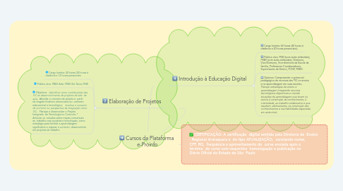 Mind Map: Cursos da Plataforma  e-Proinfo