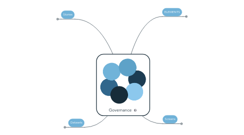 Mind Map: Governance