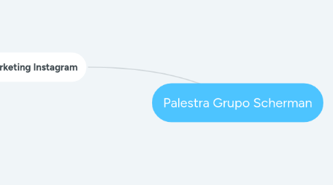 Mind Map: Palestra Grupo Scherman