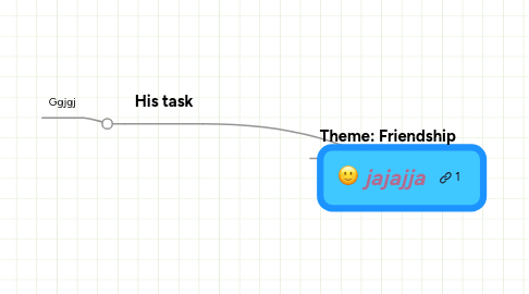 Mind Map: jajajja