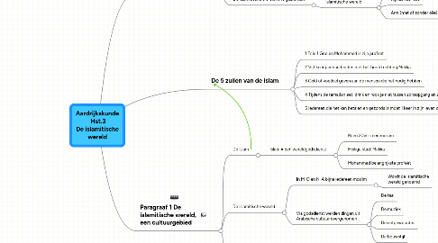 Mind Map: Aardrijkskunde        Hst.3       De islamitische wereld