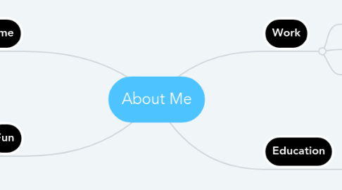 Mind Map: About Me