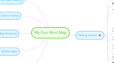 Mind Map: My First Mind Map