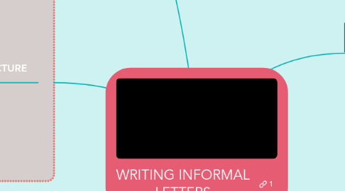 Mind Map: WRITING INFORMAL LETTERS