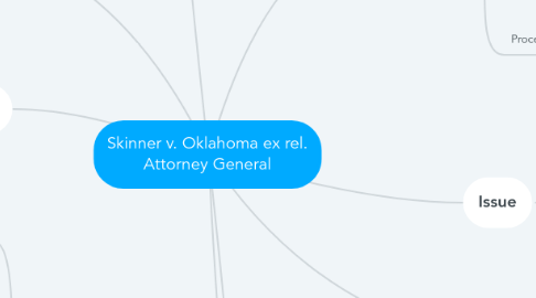 Mind Map: Skinner v. Oklahoma ex rel. Attorney General