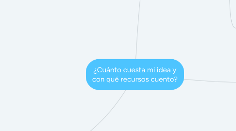 Mind Map: ¿Cuánto cuesta mi idea y con qué recursos cuento?