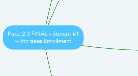 Mind Map: Pace 2.0 FINAL - Stream #1 -- Increase Enrollment