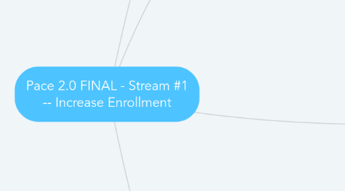 Mind Map: Pace 2.0 FINAL - Stream #1 -- Increase Enrollment