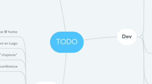 Mind Map: TODO