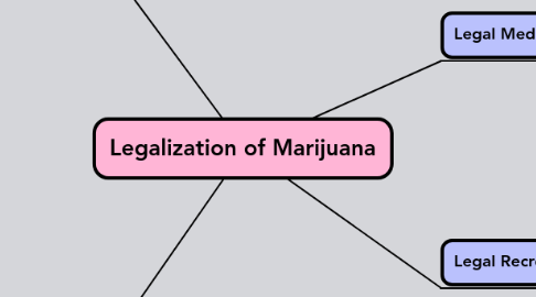 Mind Map: Legalization of Marijuana