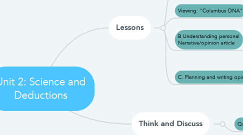 Mind Map: Unit 2: Science and Deductions