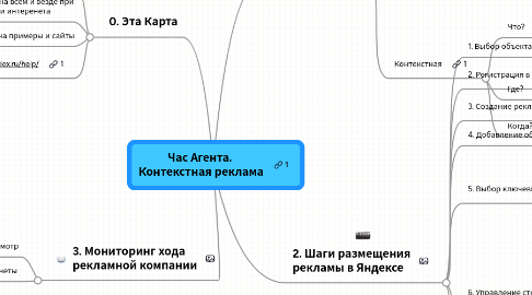 Mind Map: Час Агента. Контекстная реклама