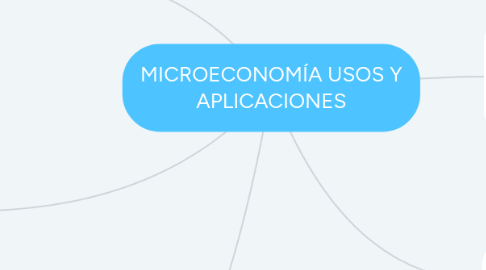 Mind Map: MICROECONOMÍA USOS Y APLICACIONES