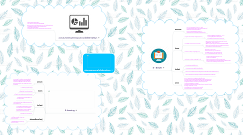 Mind Map: นวัตกรรมและเทคโนโลยีการศึกษา