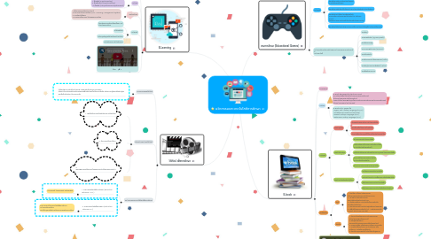 Mind Map: นวัตกรรมและเทคโนโลยีการศึกษา