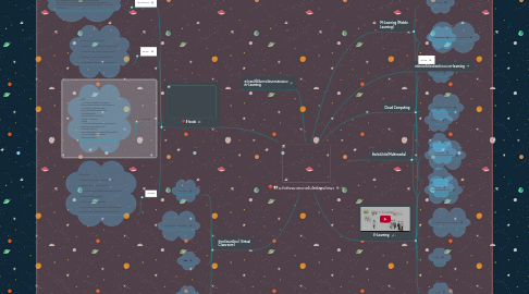 Mind Map: นวัตกรรมและเทคโนโลยีการศึกษา