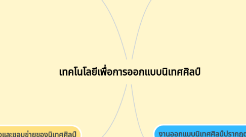 Mind Map: เทคโนโลยีเพื่อการออกแบบนิเทศศิลป์