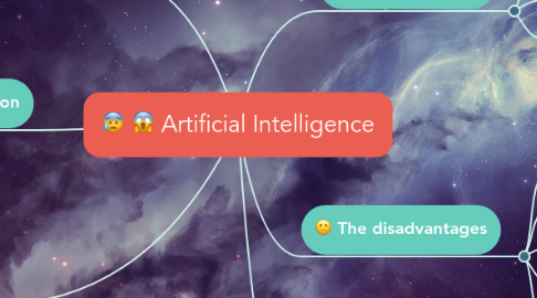 Mind Map: Artificial Intelligence