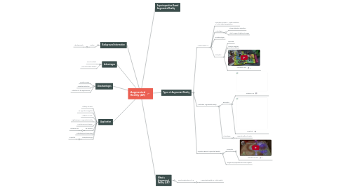 Mind Map: Augmented Reality (AR)