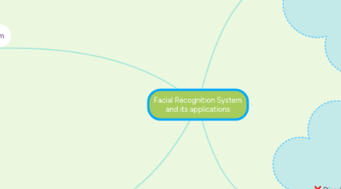 Mind Map: Facial Recognition System and its applications