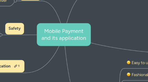 Mind Map: Mobile Payment and its application