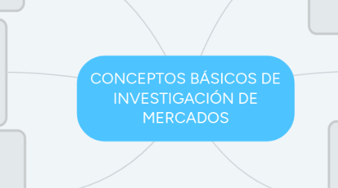 Mind Map: CONCEPTOS BÁSICOS DE INVESTIGACIÓN DE MERCADOS