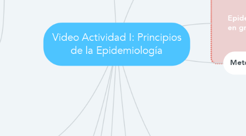 Mind Map: Video Actividad I: Principios de la Epidemiología