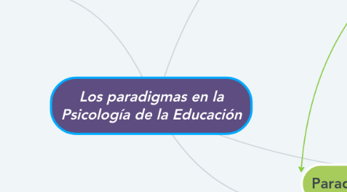Mind Map: Los paradigmas en la Psicología de la Educación
