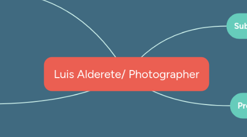 Mind Map: Luis Alderete/ Photographer