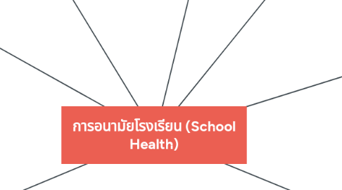Mind Map: Nouns