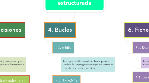 Mind Map: 5. Programación estructurada