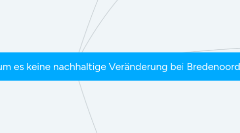 Mind Map: Analyse der Gründe warum es keine nachhaltige Veränderung bei Bredenoord gibt