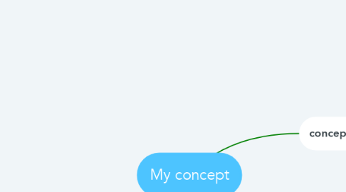 Mind Map: My concept