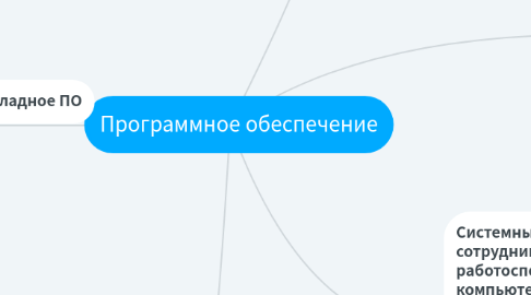 Mind Map: Программное обеспечение