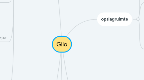 Mind Map: Gilo