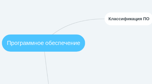 Mind Map: Программное обеспечение