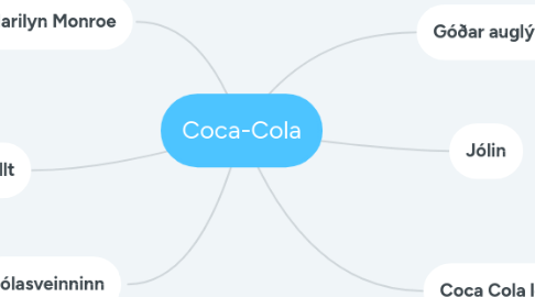 Mind Map: Coca-Cola