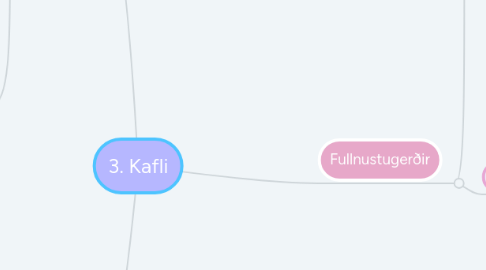 Mind Map: 3. Kafli