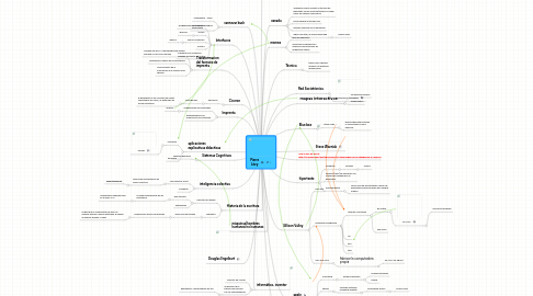 Mind Map: Pierre Lévy