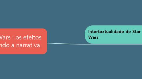 Mind Map: Star Wars : os efeitos ajudando a narrativa.