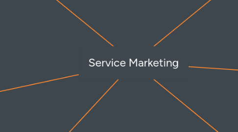 Mind Map: Service Marketing